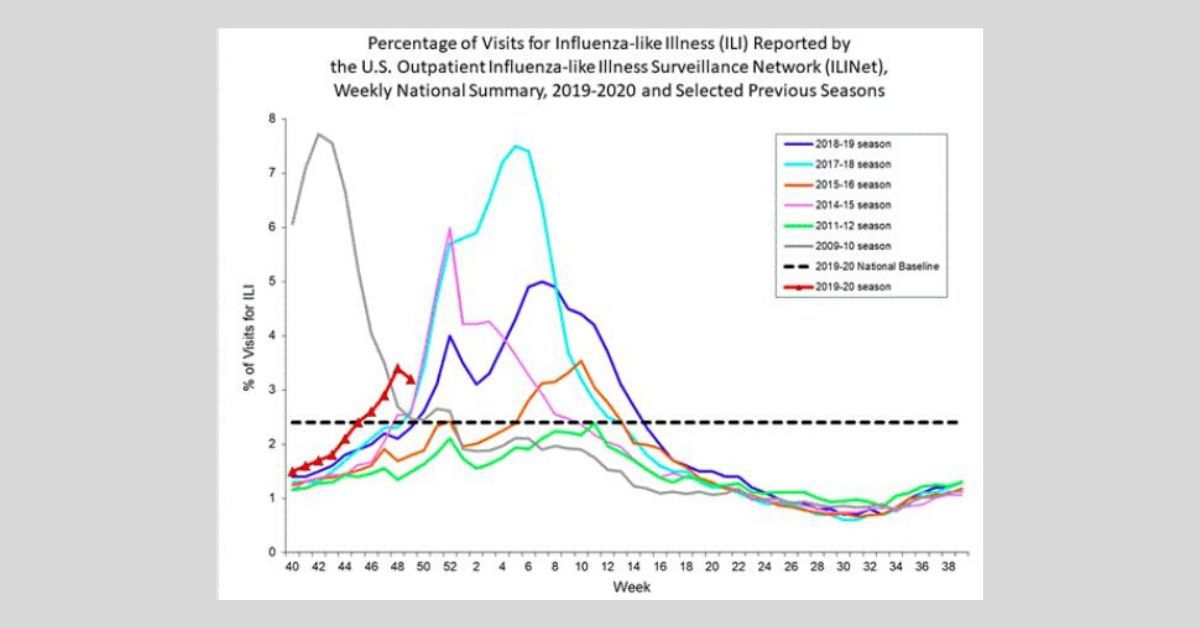 AccuWeatherFlu_chart.jpg